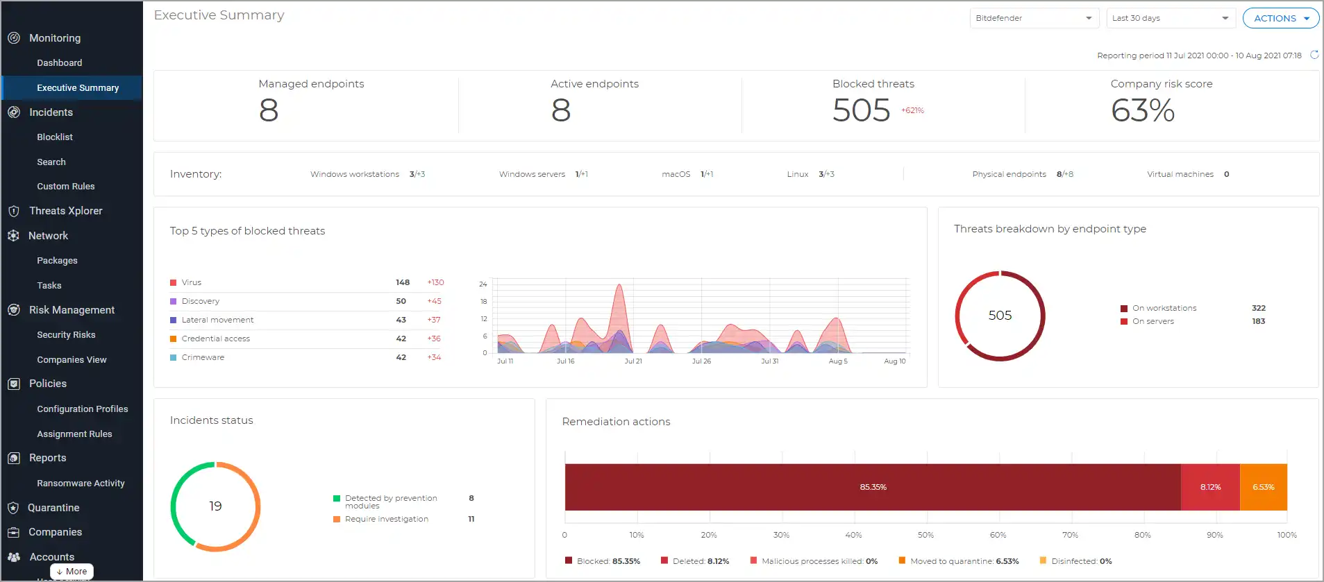 Painel Forense Bitdefender