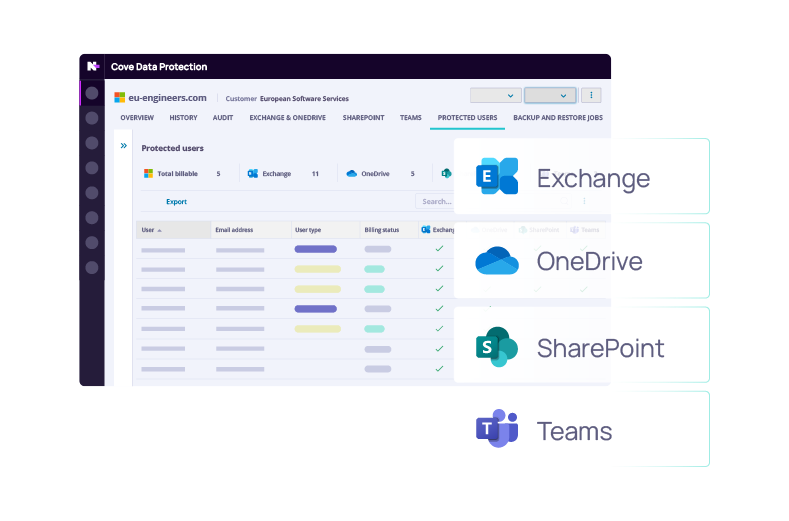 Dashboard Cove Data Protection